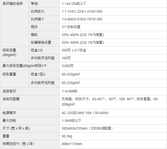 柯尼卡美能達bizhub227復印機參數(shù) 柯尼卡美能達bizhub227復印機參數(shù)