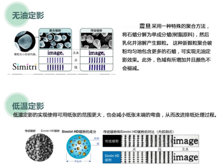 震旦ADC265原裝墨粉的無油定影技術(shù)